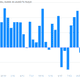 Image for article titled A visual look at the economic data worth caring about today